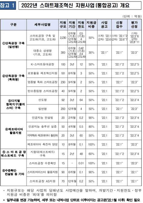 중기부 고도화 중점 추진 내년 스마트공장 누적 3만곳 돌파 예상