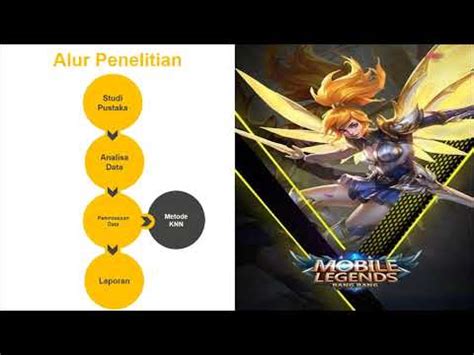 Klasifikasi Player Mobile Legends Berdasarkan Statistik Permainan