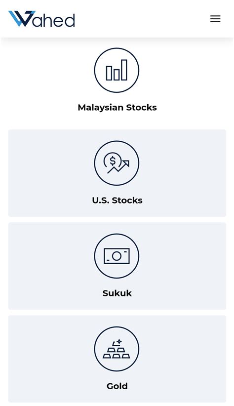 🇲🇾 Kewangan Graduan On Twitter New York Based Wahed Invest Approved