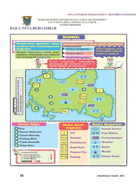 Geografi Tingkatan 1 Bab 6 Buku Teks Next Tingkatan Nbkomputer