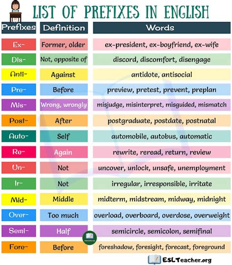 Click On Top 20 Prefixes