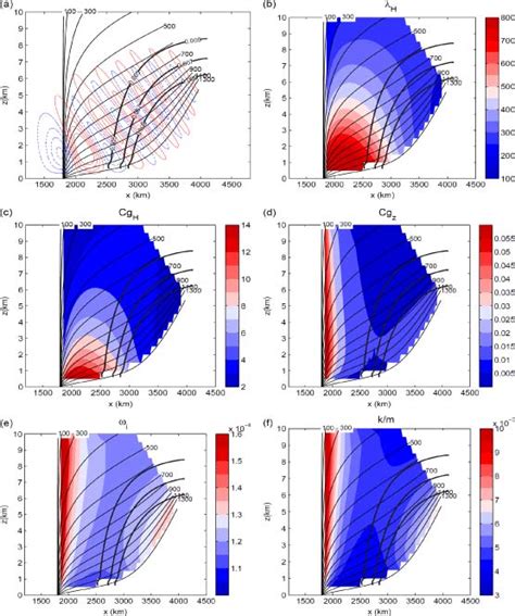 Vertical Relative Vorticity Every F Negative Shaded Zero