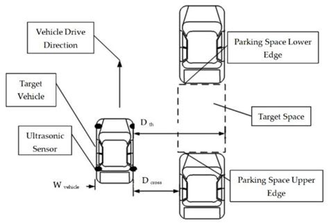Parallel Parking Dimensions 