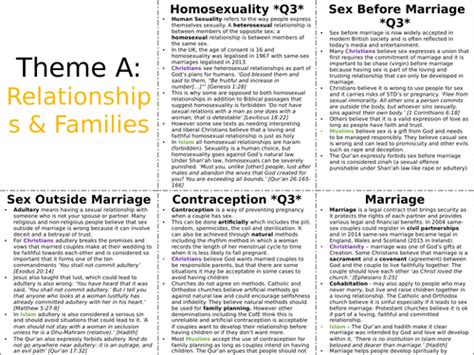 Relationships And Families Revision Sheet Teaching Resources