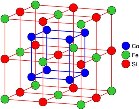 Color Online Schematic Representation Of The L Structure The Cubic