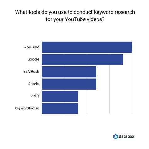 Use These 11 Youtube Seo Tips To Improve Your Search Rankings