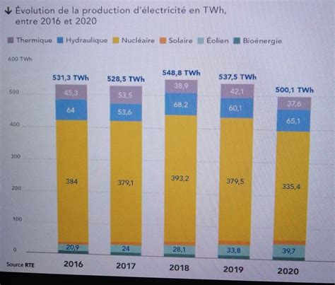 Lenjeu Des Renouvelables Dans Le Mix électrique Français Et Européen Dici 2030 Quid De 2050