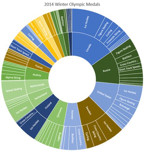 New Charts in Excel 2016 • My Online Training Hub