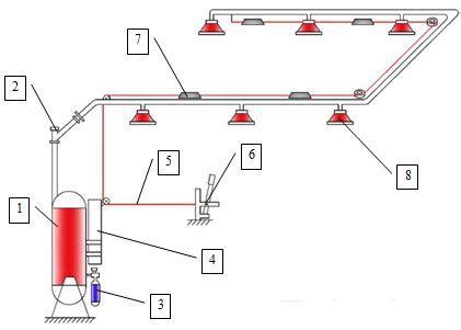 Системы порошкового пожаротушения, Система CO2 пожаротушения, Системы ...
