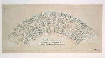 Uhren Wasser Karnak Wasseruhr ägyptisches Himmelsdiagramm ca