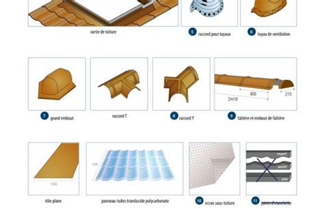 Bac Acier Imitation Tuile Plate Achat Revêtement Des Bacs Aciers