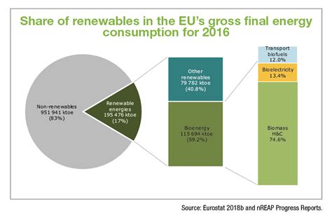 Bioenergy A Role In Heat And Transport Decarbonisation Energy Ireland