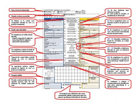 Cum Procedezi N Caz De Accident Dac Oferul Vinovat Nu Vrea S Fac