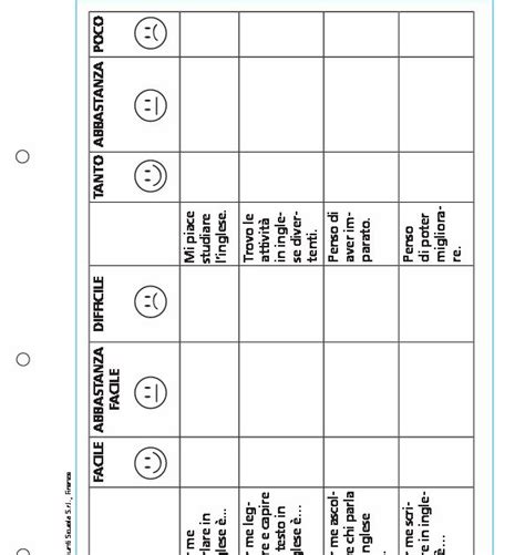 Griglia Di Autovalutazione Di Lingua Inglese Classe Giunti Scuola