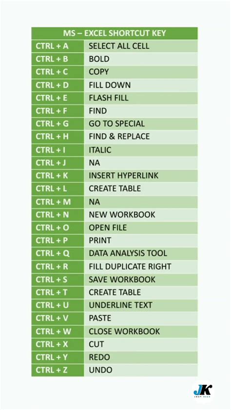 A To Z Ms Excel Shortcut Key Just Keep Shortcutkeys Computer