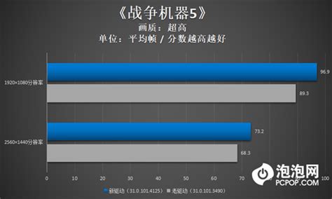 英特尔锐炫显卡新老驱动对比：dx9游戏性能大增 《csgo》帧数暴涨 脉脉