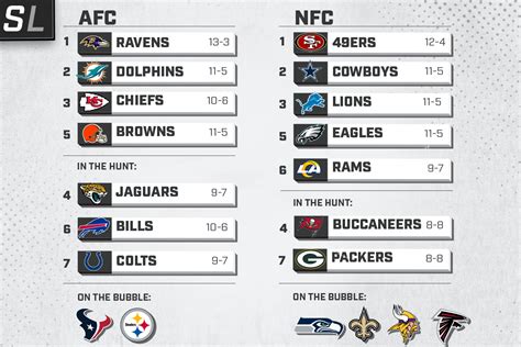 Clinching Chaos Week Scenarios The Sportsletter