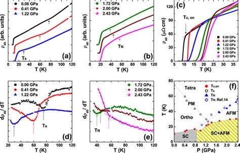 Electrical Resistivity And Phase Diagram Of Fese Single Crystals