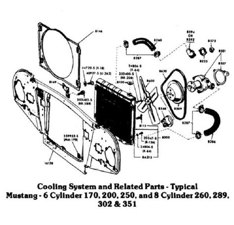 Ford Mustang Gt 2005 2014 Performance Diagnostic Guide Mustangforums