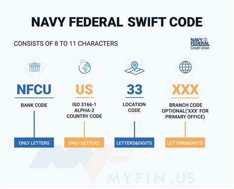 Checking Account Number Navy Federal