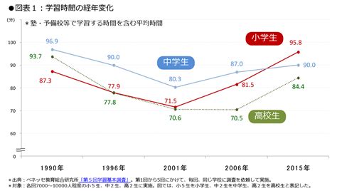 宿題は必要かどうかの検索結果 Yahoo きっず検索