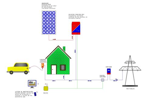 Instalaciones de autoconsumo conectado a red eléctrica Reto Solar