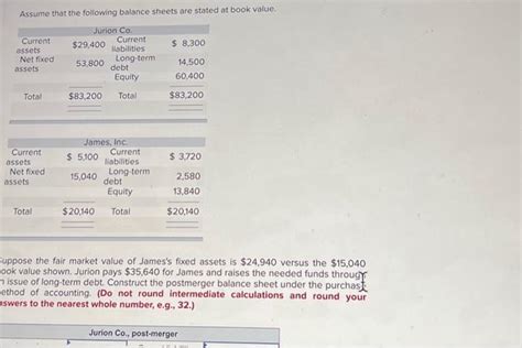 Solved Assume That The Following Balance Sheets Are Stated