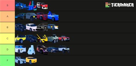 Roblox Jailbreak Vehicles Tier List Community Rankings Tiermaker