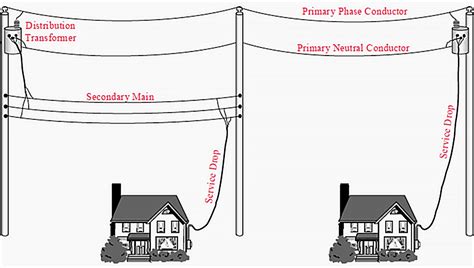 Residential Electrical Service Drop Diagrams