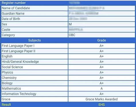 Kerala Plus Two Results 2021 Declared Keralaresults Nic In LIVE