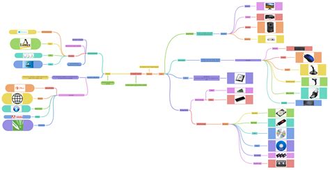 Computer System Coggle Diagram