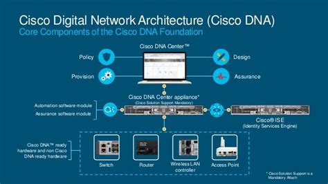 Cisco DNA là gì giải pháp kiến trúc mạng kỹ thuật số Cisco DNA Siêu