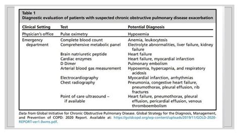 articulo enfermedad pulmonar obstructiva crónica PPT