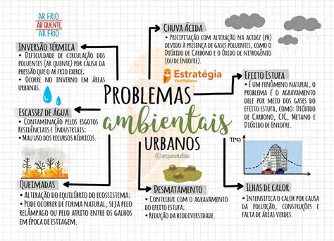 Soluções Dos Problemas Ambientais
