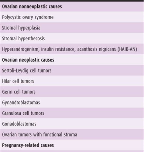 Hirsutism Chart