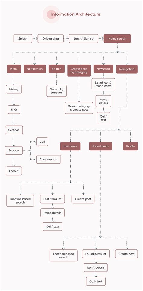 Lost & Found - Social media app UI/UX Case study :: Behance