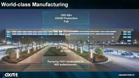 长鑫存储量产19nm Dram：2020年大幅扩充产能 天极网