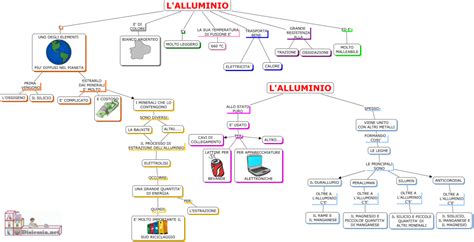 L Alluminio Scuola