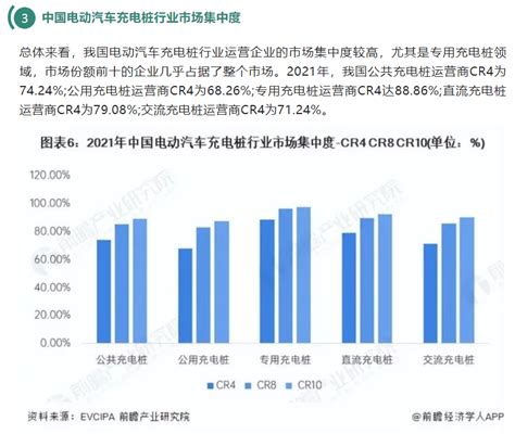 洞察2022：中国电动汽车充电桩行业竞争格局及市场份额分析