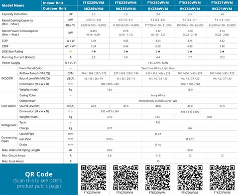 D-Smart King Series (Inverter) – Daikin Philippines