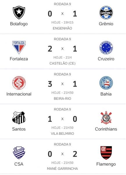 Confira Os Resultados De Todos Os Jogos De Ontem Do Brasileirão Geral