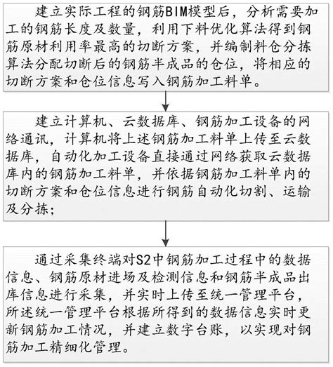 一种基于bim的钢筋下料优化及自动化加工与管理的成套技术的制作方法