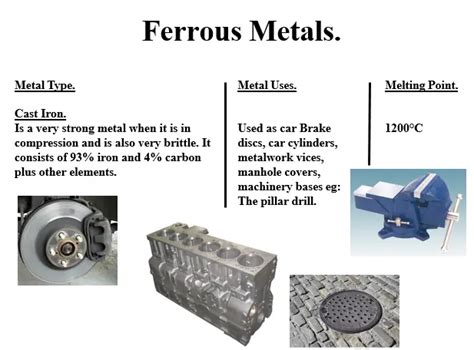 Ferrous Metals and Non-Ferrous Metals | Examples & Lists of Metals ...