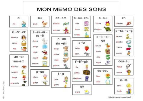 Tableau Des Sons Fran Ais Fle Fiches Pedagogiques Pdf Doc