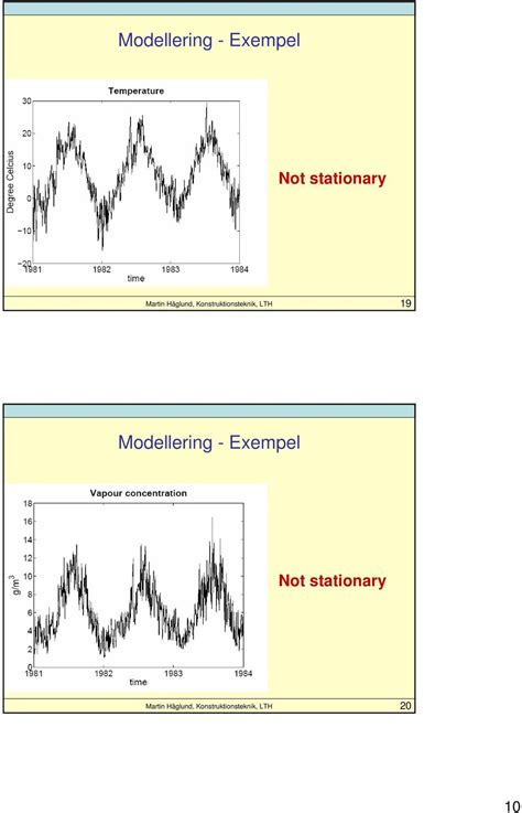 Statistisk Modellering Av Tidsserier Pdf Gratis Nedladdning