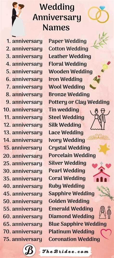 What Does Each Marriage Anniversary Represent