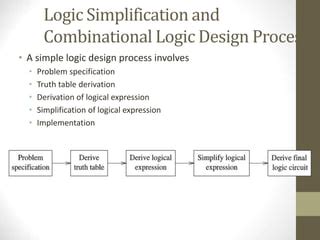 Minimization Technique Ppt