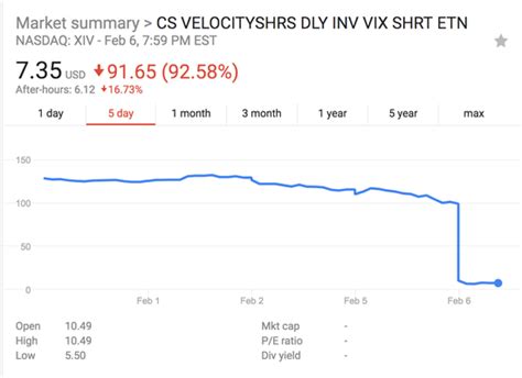 Vix恐慌指数详解以及交易策略初探 知乎