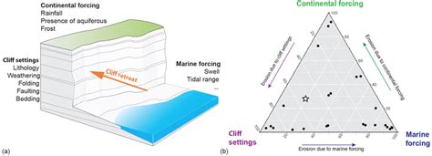 Sea Cliff Diagram