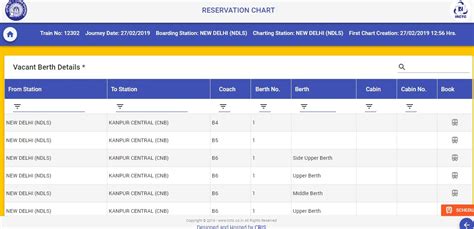 IRCTC’s new feature: Check vacant train seats, reservation chart online | Mint